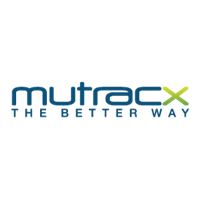 Mutracx BV