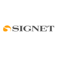 Signet Management